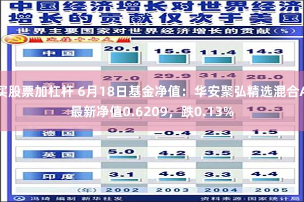 买股票加杠杆 6月18日基金净值：华安聚弘精选混合A最新净值0.6209，跌0.13%