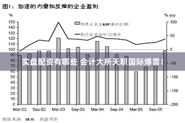 实盘配资有哪些 会计大所天职国际爆雷！