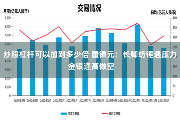 炒股杠杆可以加到多少倍 董镇元：长脚纺锤遇压力 金银逢高做空