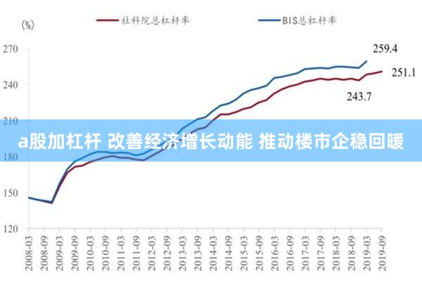 a股加杠杆 改善经济增长动能 推动楼市企稳回暖