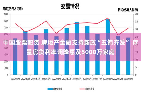 中国股票配资 房地产金融支持新政“五箭齐发” 存量房贷利率调