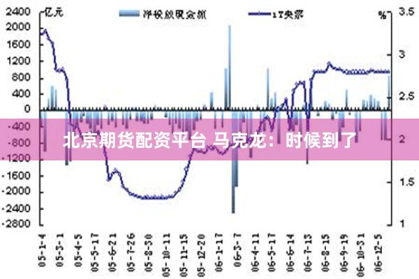 北京期货配资平台 马克龙：时候到了