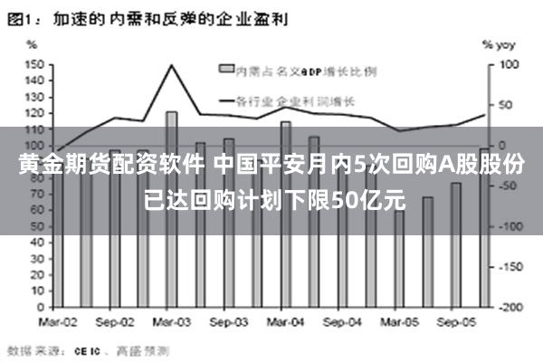 黄金期货配资软件 中国平安月内5次回购A股股份 已达回购计划