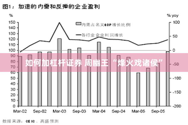 如何加杠杆证券 周幽王 “烽火戏诸侯”