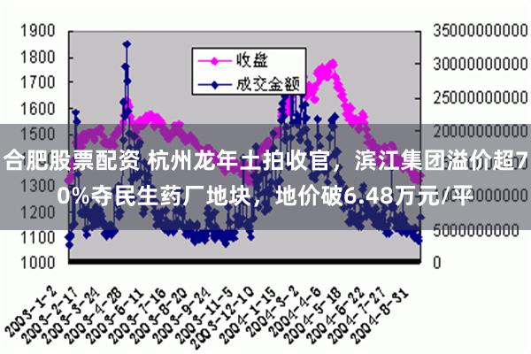 合肥股票配资 杭州龙年土拍收官，滨江集团溢价超70%夺民生药