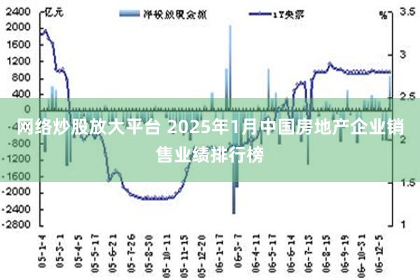 网络炒股放大平台 2025年1月中国房地产企业销售业绩排行榜