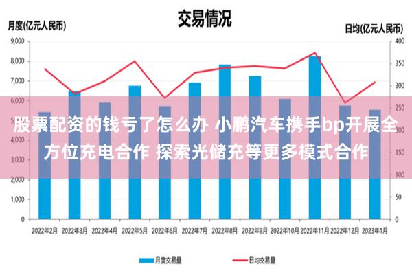 股票配资的钱亏了怎么办 小鹏汽车携手bp开展全方位充电合作 